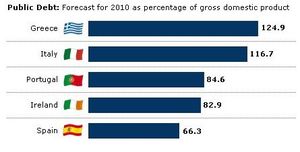 Perspectivas de la Zona Euro